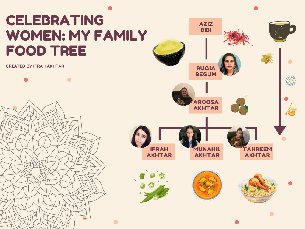 How cultural food empowers Pakistani women across generations